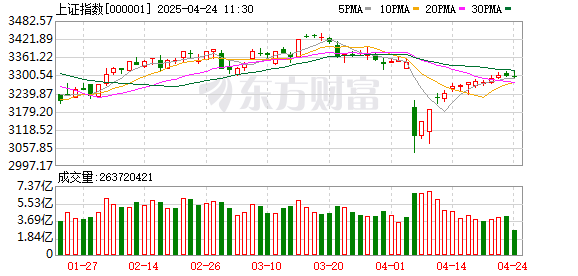 赛岳恒配资 4月11日北向资金最新动向（附十大成交股）