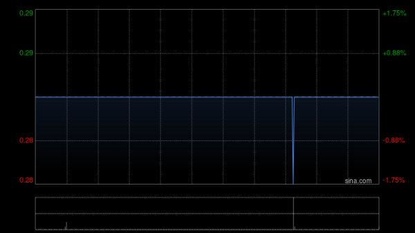 乐蒙网 细叶榕科技附属出售香港物业
