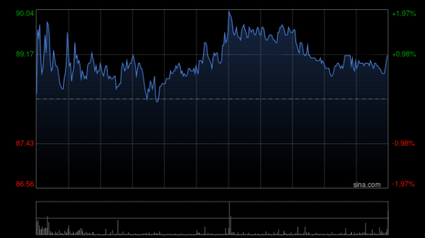 间群策略 高盛：升药明康德目标价至85.5港元 评级“中性”