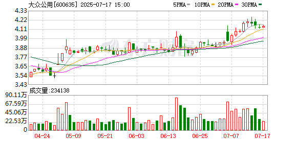 富邦速配 大众公用上半年净利润预增146%-244%