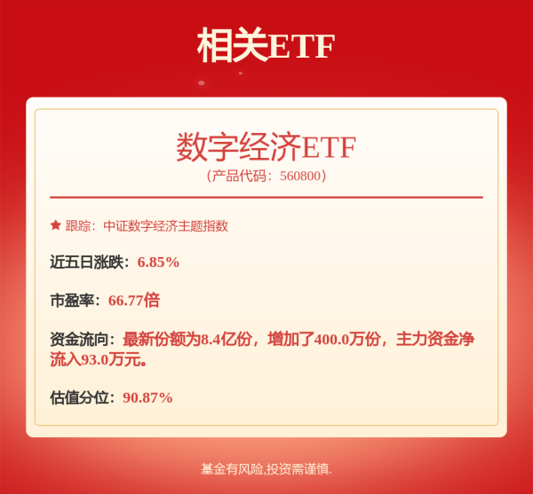 永旺配资 连续两日获资金净流入，创业板ETF天弘（159977）涨超2.6%，昆仑万维涨超15%